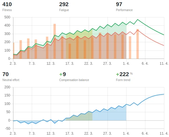 I let Claude plan my running comeback after six weeks off